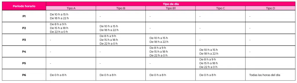 periodos horarios luz Baleares