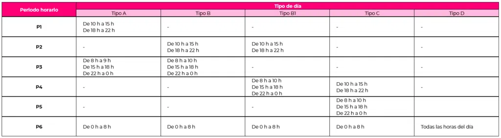 periodos horarios luz Canarias