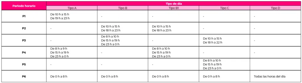 periodos horarios luz Ceuta