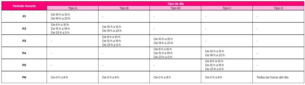 periodos horarios luz Melilla