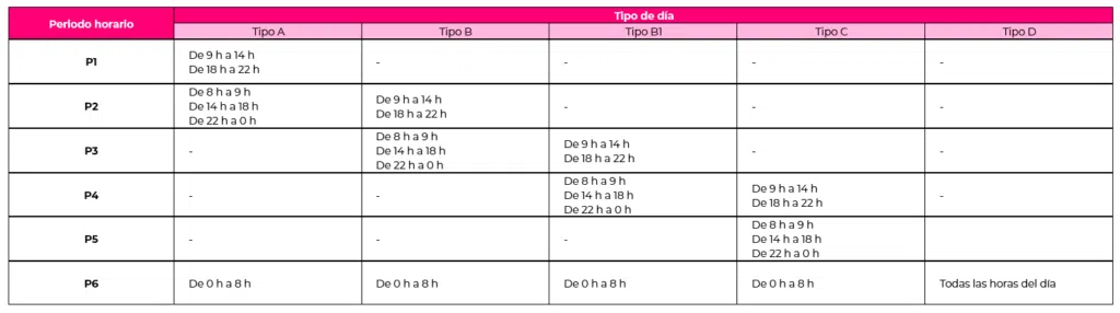 periodos horarios luz península