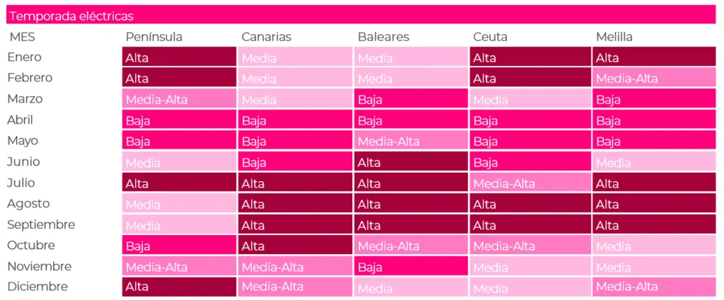 horarios Tarifa 3.0 TD